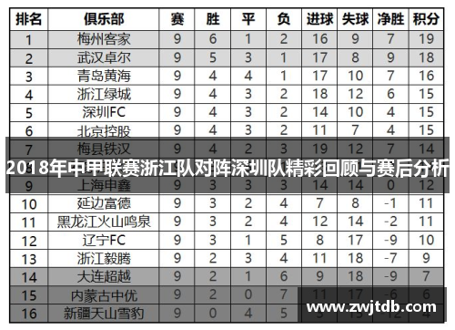 2018年中甲联赛浙江队对阵深圳队精彩回顾与赛后分析