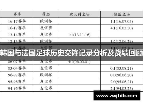 韩国与法国足球历史交锋记录分析及战绩回顾